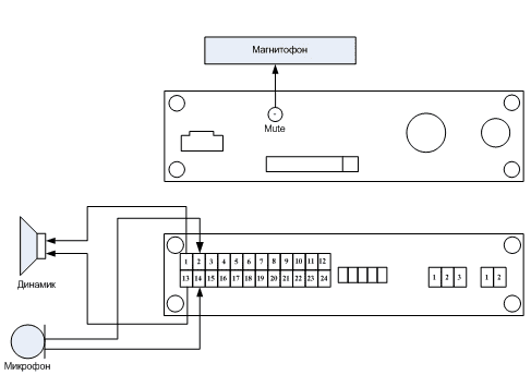 Способ подлючения КТ-55 к системе мониторинга для связи с диспетчером Подключение связи с диспетчером
